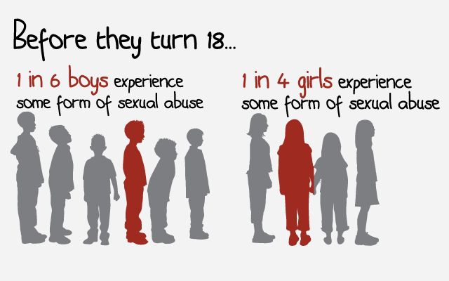Image result for sexual abuse